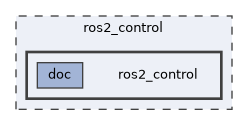 ros2_control - jazzy: ros2_control/ros2_control Directory Reference
