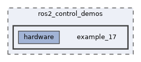 ros2_control_demos/example_17