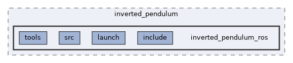 zephyr-zenoh-integration/demos/inverted_pendulum/inverted_pendulum_ros