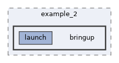 ros2_control_demos/example_2/bringup