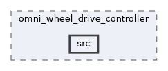 ros2_controllers/omni_wheel_drive_controller/src