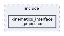 kinematics_interface/kinematics_interface_pinocchio/include/kinematics_interface_pinocchio