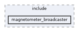 ros2_controllers/magnetometer_broadcaster/include/magnetometer_broadcaster
