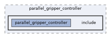 ros2_controllers/parallel_gripper_controller/include