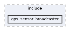 ros2_controllers/gps_sensor_broadcaster/include/gps_sensor_broadcaster