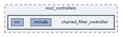 ros2_controllers/chained_filter_controller