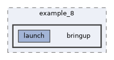 ros2_control_demos/example_8/bringup