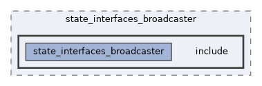 ros2_controllers/state_interfaces_broadcaster/include