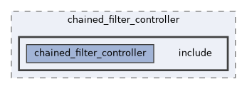 ros2_controllers/chained_filter_controller/include