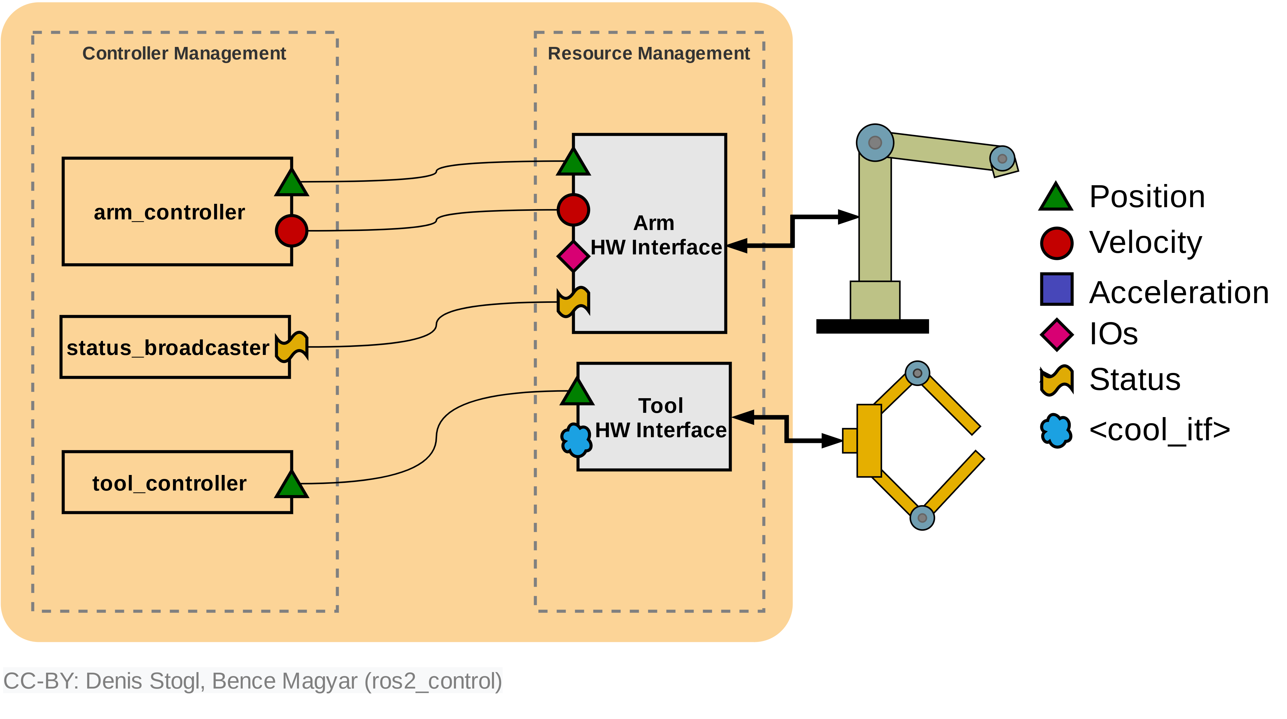 ../../_images/command_and_state_interfaces.png