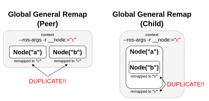 ../../../../_images/global_general_remap.png