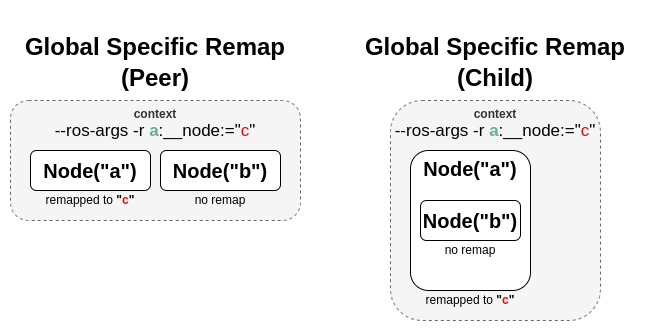 ../../../../_images/global_specific_remap.png