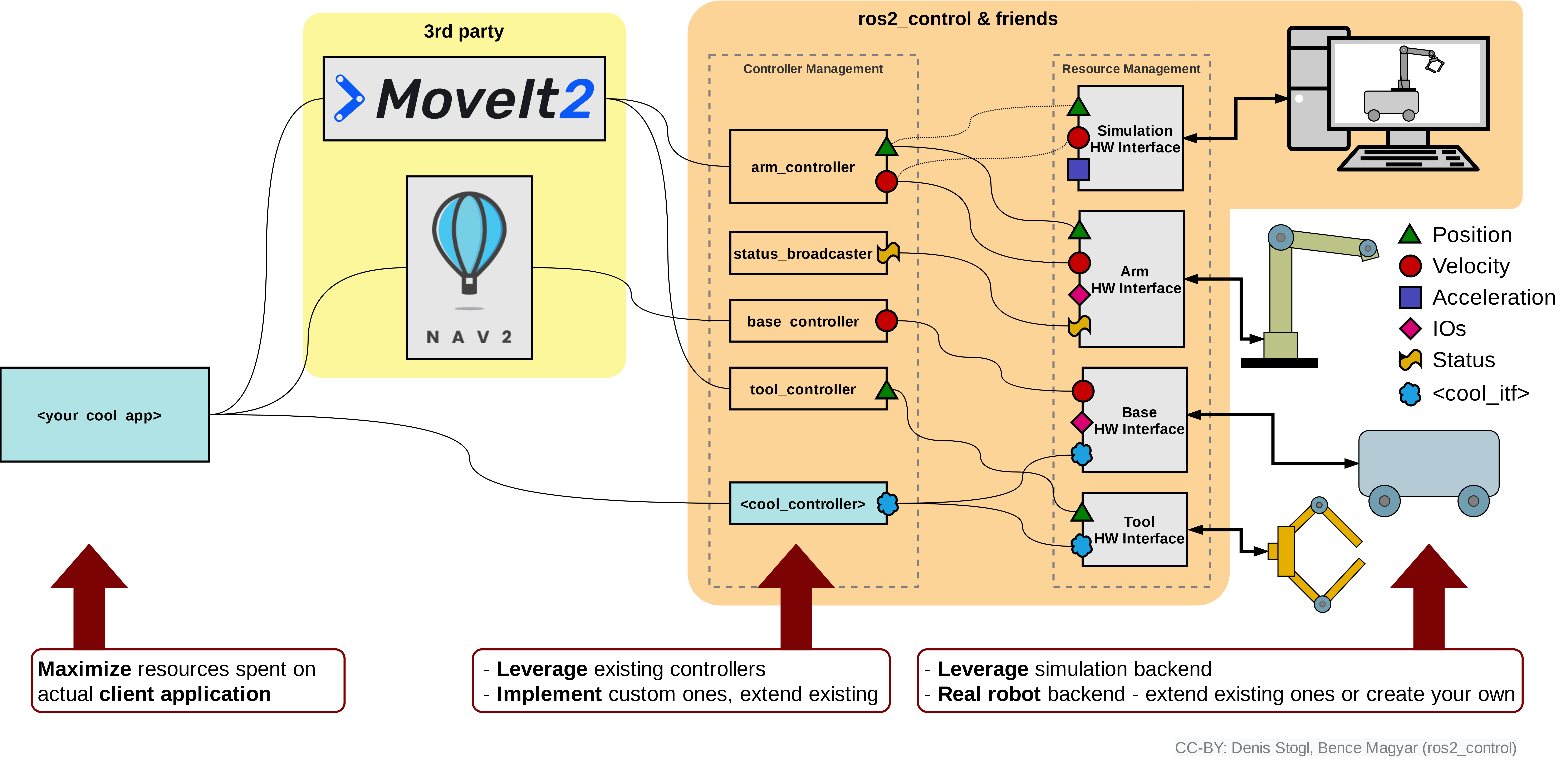 ../../_images/ros2_control_overview.png