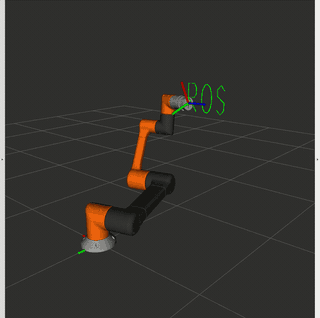 ../../_images/gsoc2026_cartesian_ros_letters.gif