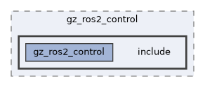 gz_ros2_control/gz_ros2_control/include