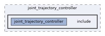 ros2_controllers/joint_trajectory_controller/include