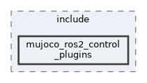 mujoco_ros2_control/mujoco_ros2_control_plugins/include/mujoco_ros2_control_plugins