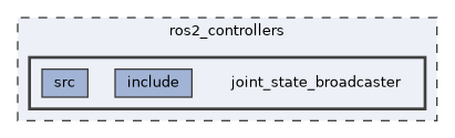 ros2_controllers/joint_state_broadcaster