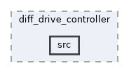 ros2_controllers/diff_drive_controller/src