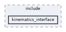 kinematics_interface/kinematics_interface/include/kinematics_interface