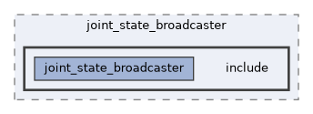 ros2_controllers/joint_state_broadcaster/include