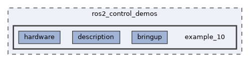 ros2_control_demos/example_10