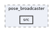 ros2_controllers/pose_broadcaster/src