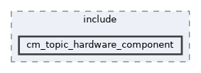 topic_based_hardware_interfaces/cm_topic_hardware_component/include/cm_topic_hardware_component