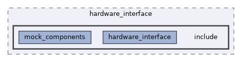 ros2_control/hardware_interface/include