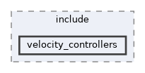 ros2_controllers/velocity_controllers/include/velocity_controllers