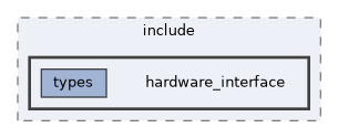 ros2_control/hardware_interface/include/hardware_interface