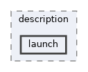 ros2_control_demos/example_7/description/launch