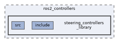 ros2_controllers/steering_controllers_library