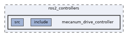 ros2_controllers/mecanum_drive_controller