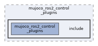 mujoco_ros2_control/mujoco_ros2_control_plugins/include