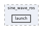 zephyr-zenoh-integration/demos/sine_wave/sine_wave_ros/launch