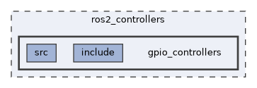 ros2_controllers/gpio_controllers