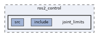 ros2_control/joint_limits