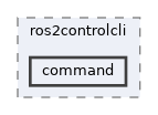 ros2_control/ros2controlcli/ros2controlcli/command