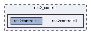 ros2_control/ros2controlcli