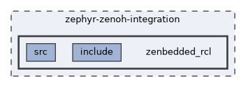 zephyr-zenoh-integration/zenbedded_rcl