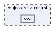 mujoco_ros2_control/doc
