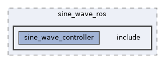 zephyr-zenoh-integration/demos/sine_wave/sine_wave_ros/include