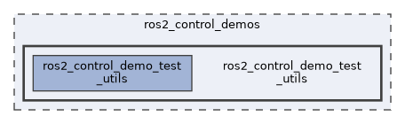 ros2_control_demos/ros2_control_demo_test_utils
