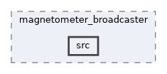 ros2_controllers/magnetometer_broadcaster/src