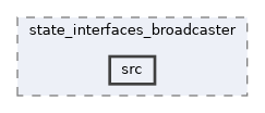 ros2_controllers/state_interfaces_broadcaster/src