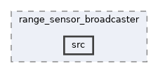 ros2_controllers/range_sensor_broadcaster/src