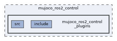 mujoco_ros2_control/mujoco_ros2_control_plugins