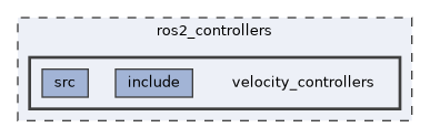 ros2_controllers/velocity_controllers