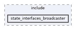 ros2_controllers/state_interfaces_broadcaster/include/state_interfaces_broadcaster